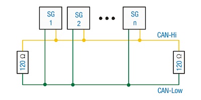 Esquema eléctrico del conexionado del bus CAN.