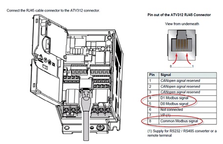 Imagen del conector RJ45 en el variador