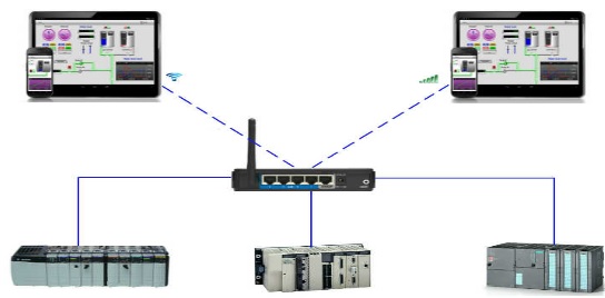 Imagen de una red Scada