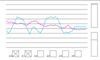 Imagen con un gráfico de proceso. Se representa la evolución de dos señales a lo largo del tiempo.