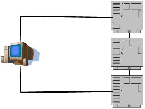 Imagen de tipología multipunto en anillo