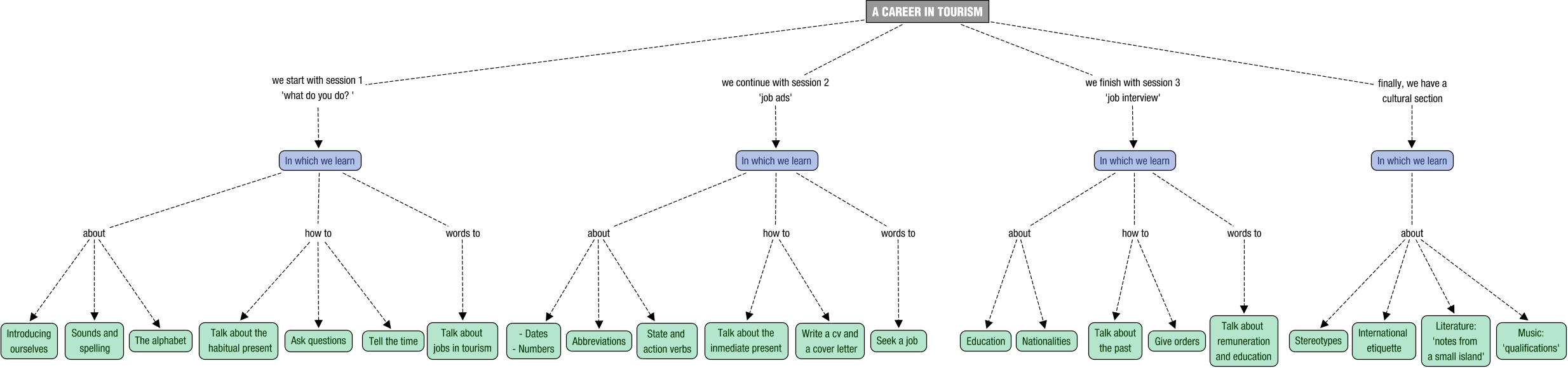 Concept map description for ING01