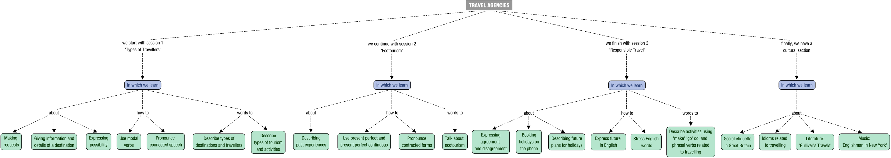 Concept map description for ING02