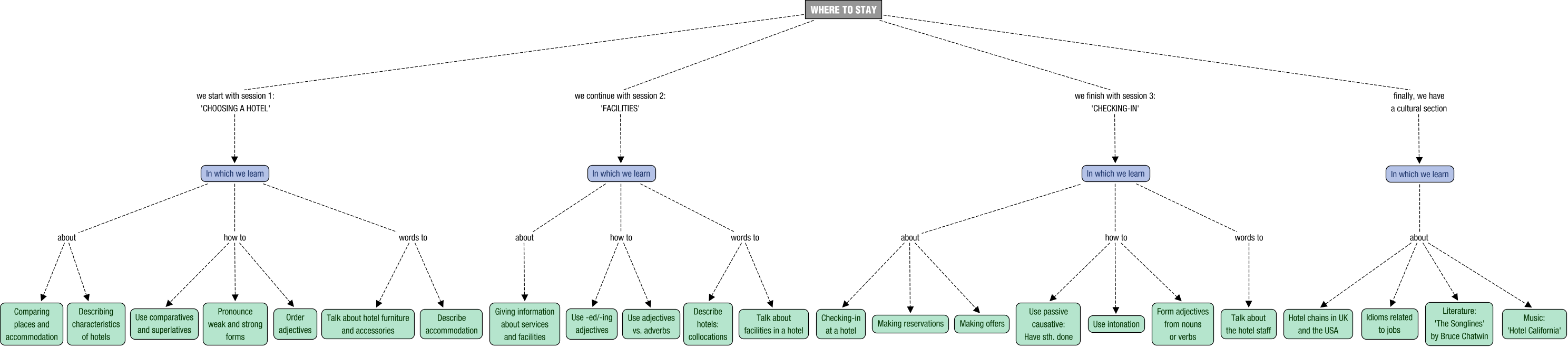 Concept map description for ING04