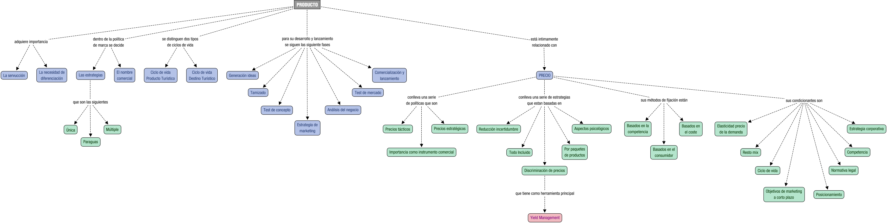 Descripción del mapa conceptual de MTU04