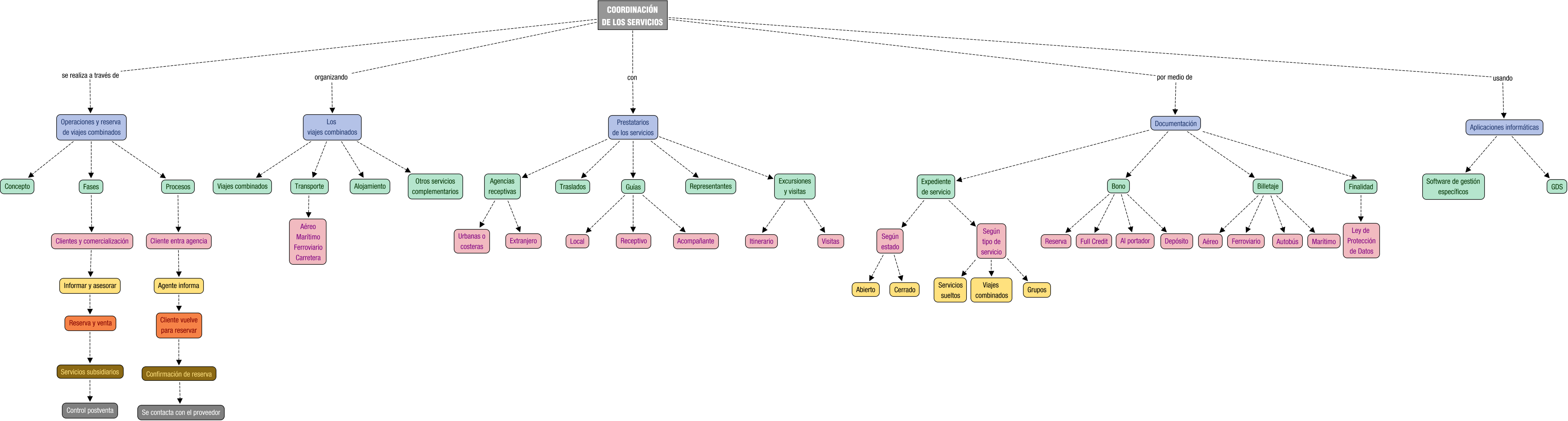 Descripción del mapa conceptual de GPT04