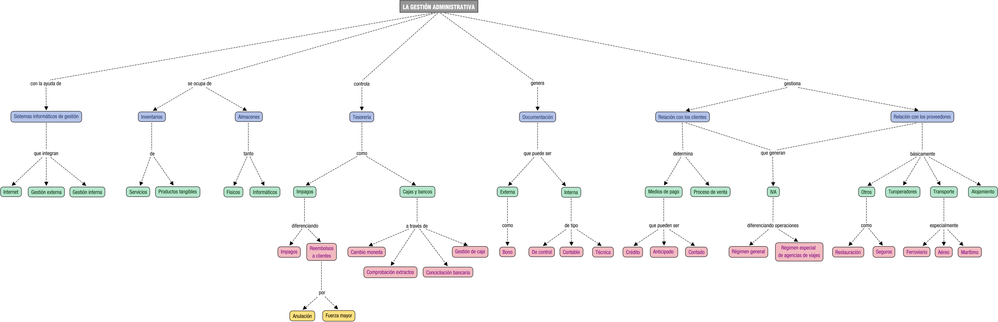 Descripción del mapa conceptual de DEIT04