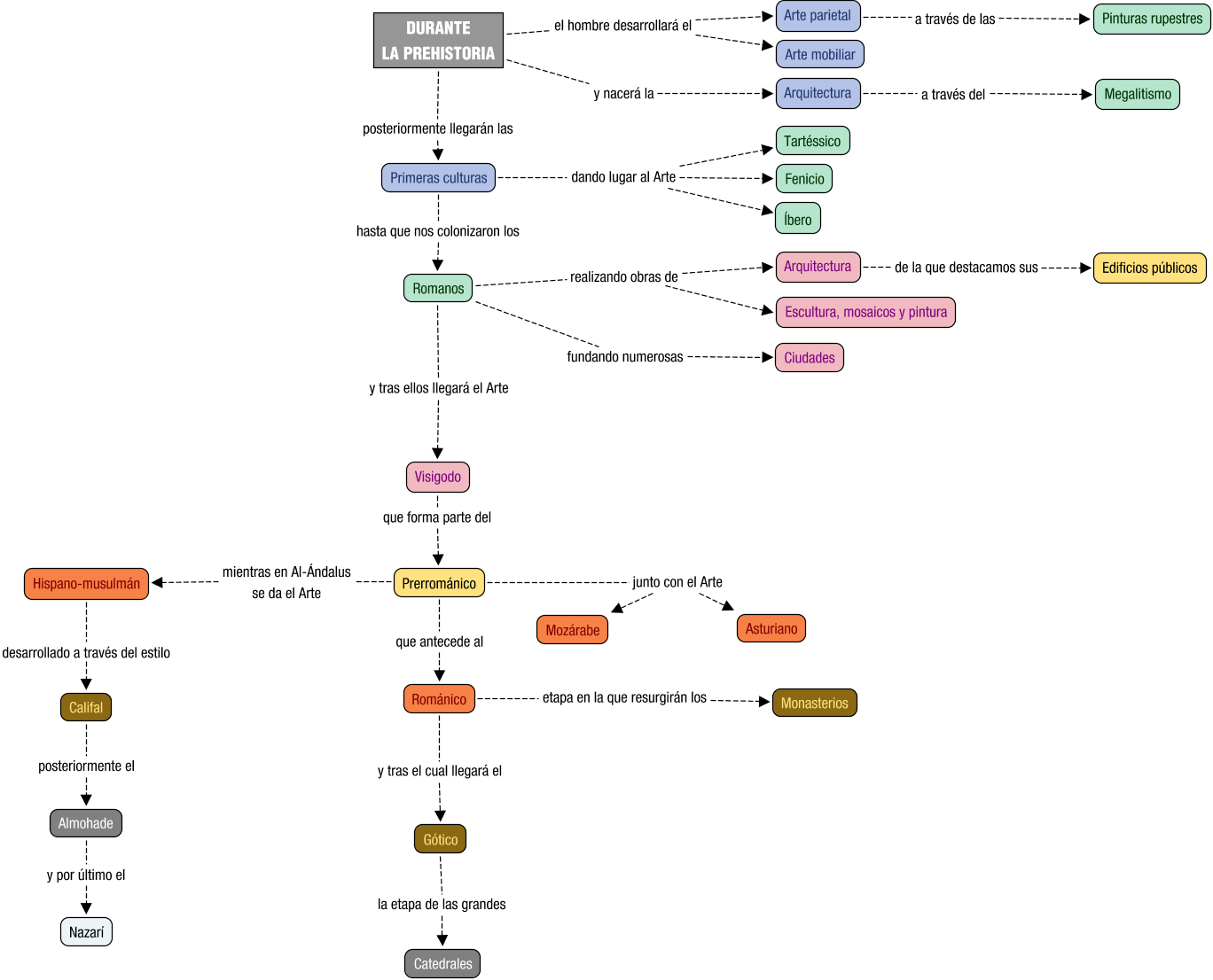 Descripción del mapa conceptual de RTU02