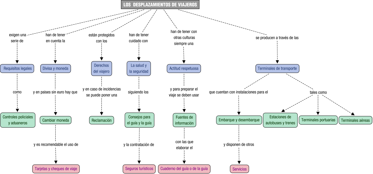 Descripción del mapa conceptual de PGAT03