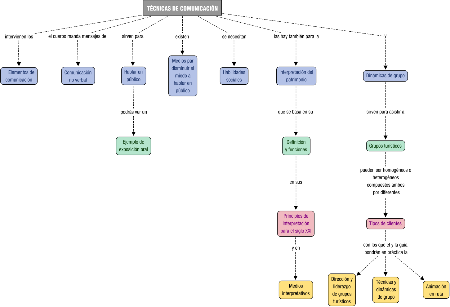 Descripción del mapa conceptual de PGAT04