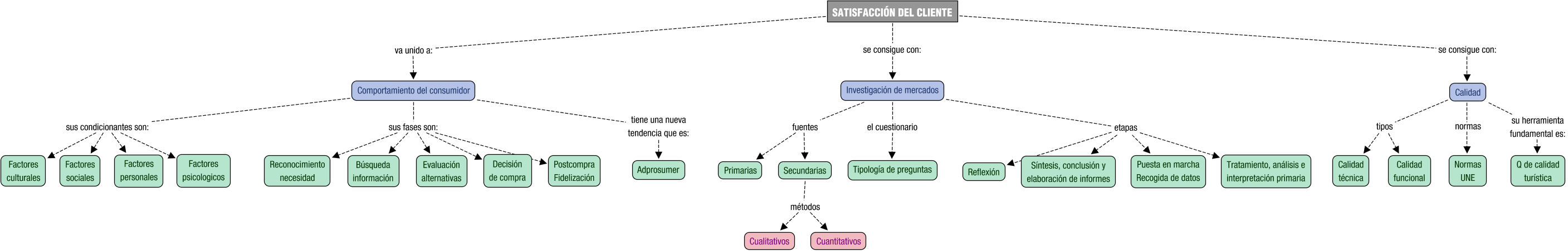 Descripción del mapa conceptual de MTU02