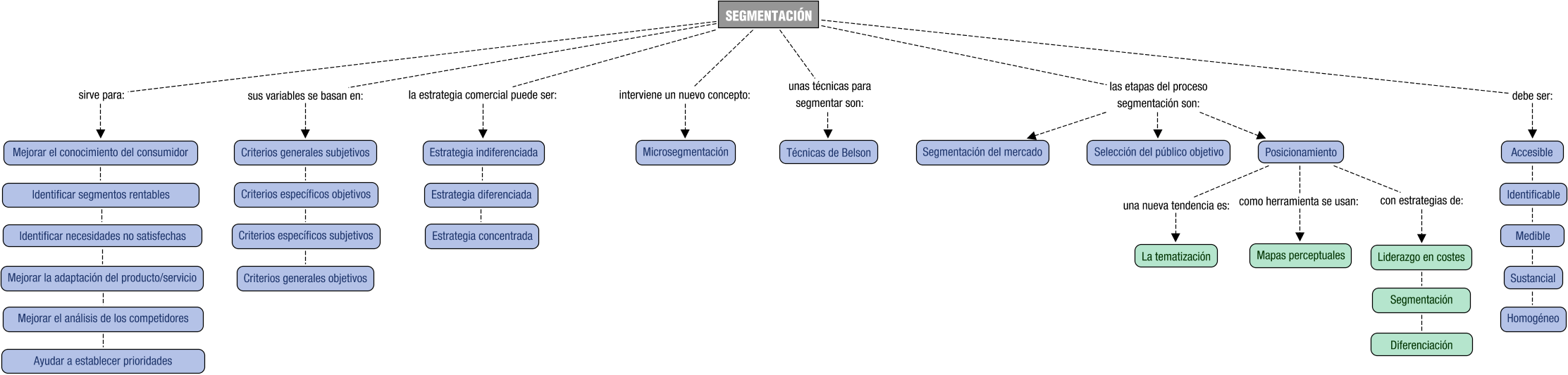 Descripción del mapa conceptual de MTU03