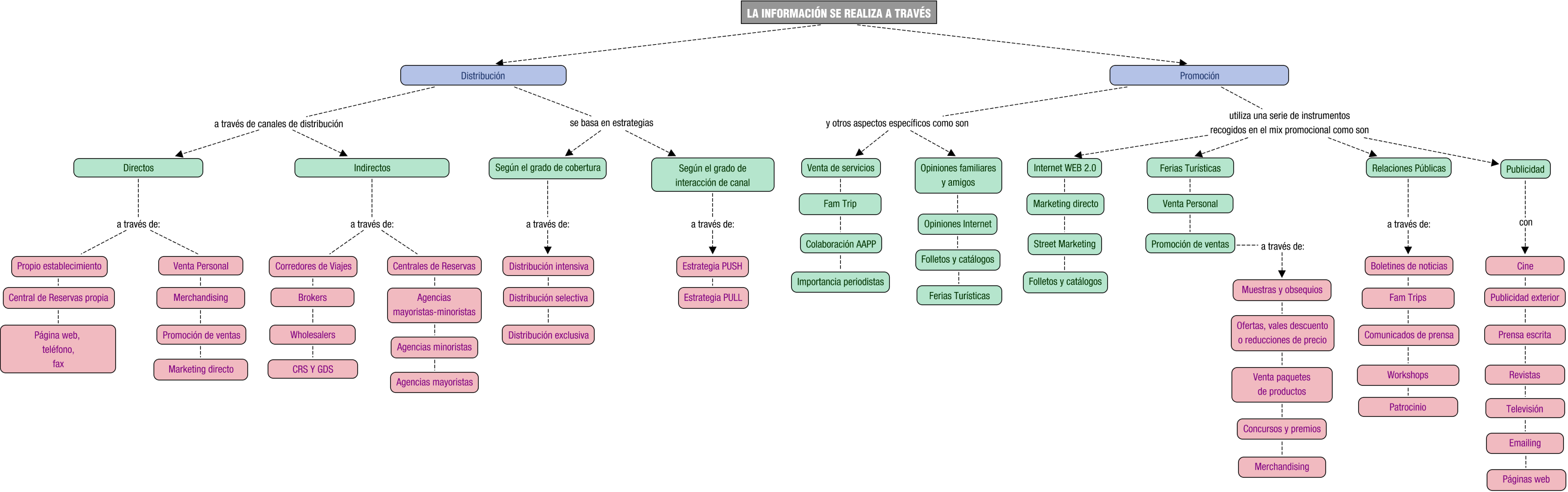 Descripción del mapa conceptual de MTU05