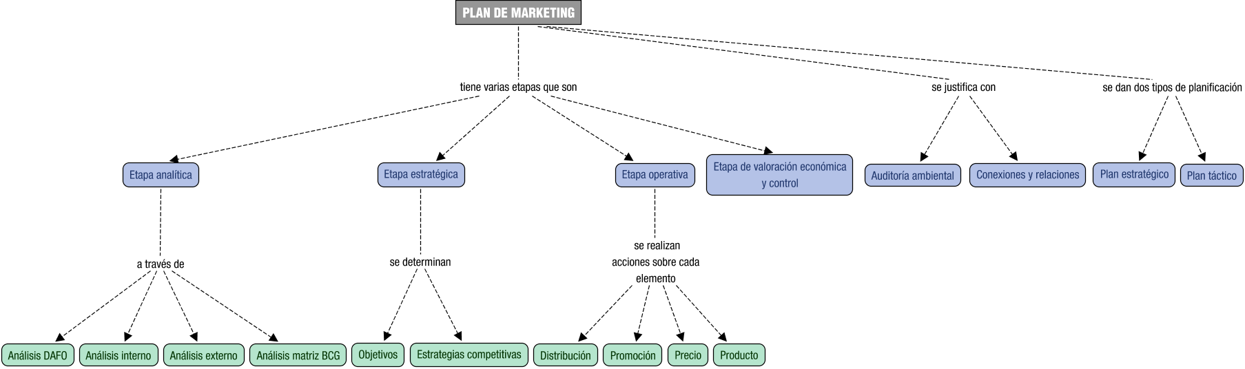 Descripción del mapa conceptual de MTU07