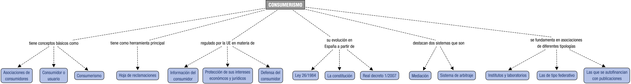 Descripción del mapa conceptual de MTU08