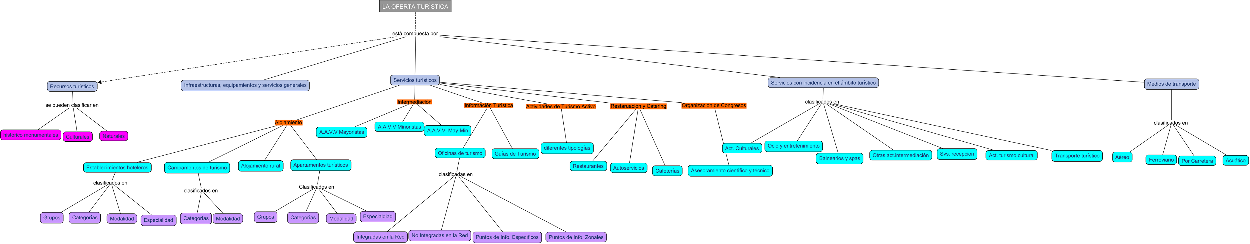 Descripción del mapa conceptual de EMT04