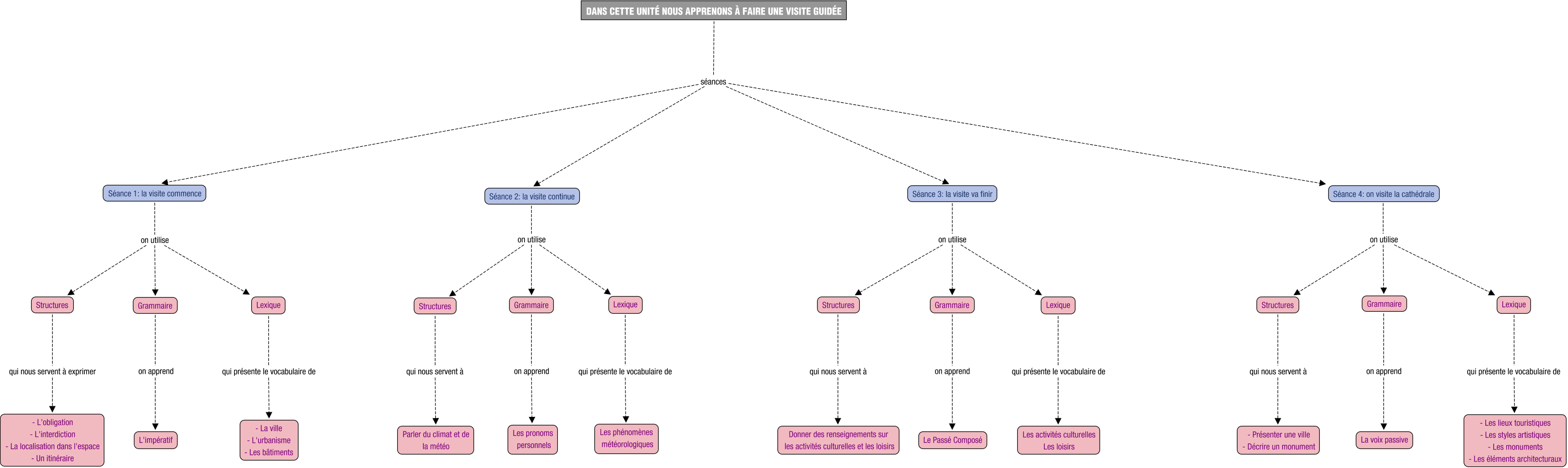 Description du schéma conceptuel pour FRA06