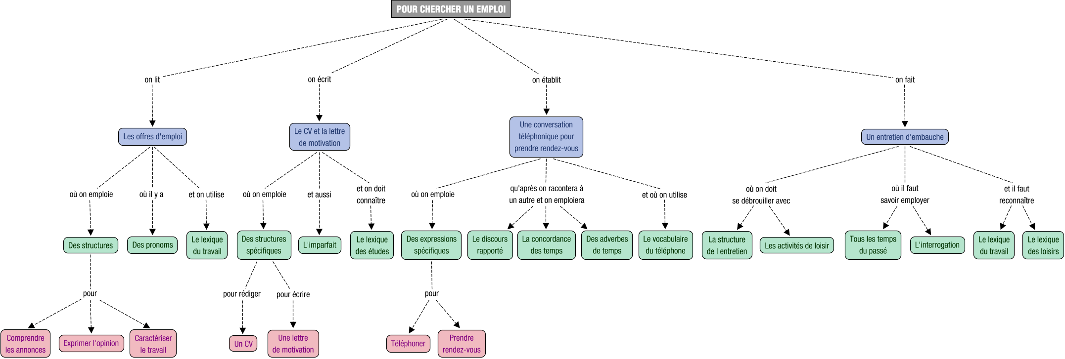 Description du schéma conceptuel pour FRA07