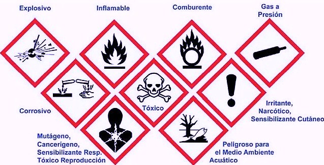 acm01_productos-quimicos-prevencion-de-riesgos-laborales