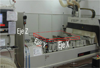 Muestra los ejes X, Y, Z de la máquina utilizada como ejemplo.