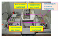 Muestra la denominación de los campos de trabajo de la máquina de ejemplo.