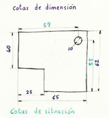 Croquis con cotas de dimensión y cotas de situación en diferentes colores para distinguirlas.