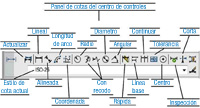 Imagen en la que se muestra el panel de cotas con la descripción de los distintos iconos de dicho panel.