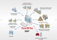 Esquema donde se muestran las prestaciones de gestión de un programa de diseño.