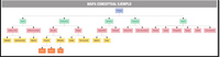 Mapa conceptual que parte de un elemento central del que ramifican diversos conceptos por niveles, diferenciados por sus formas y por colores dependiendo del nivel al que se encuentran en el gráfico.