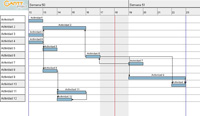 Gráfico de un cronograma en el que se ven las fechas y la actividad que ocupa y cuanto dura.