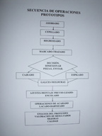 Imagen con la secuencia de operaciones para la construcción de un prototipo.