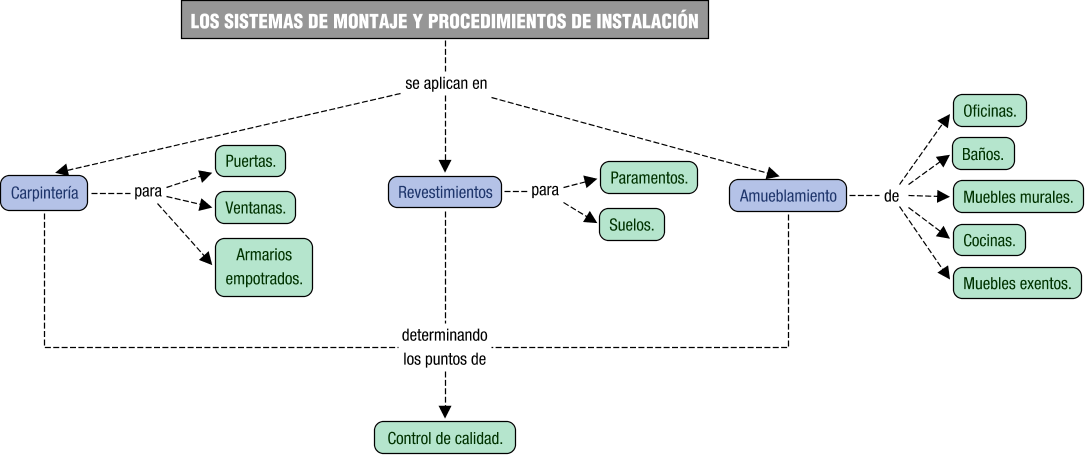 Descripción del mapa conceptual de ICM01