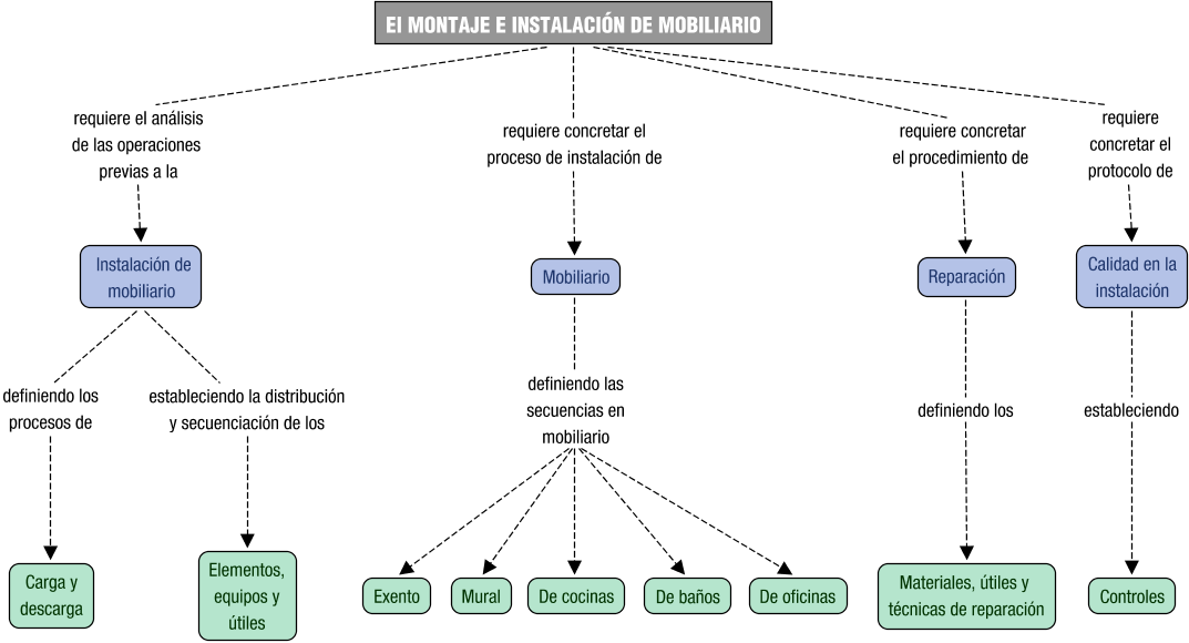 Descripción del mapa conceptual de ICM04