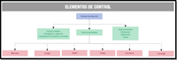 Esquema que muestra los elementos de control.