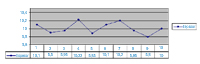 Imagen de un gráfico.