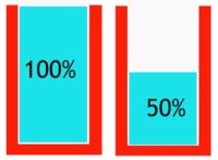 Ilustración que muestra dos depósitos. El de la izquierda es un depósito lleno, y sobre él hay un texto que indica que el depósito esta al 100%. El de la derecha es un depósito llenado hasta la mitad, y sobre él hay un texto que indica que el depósito esta al 50%. La imagen simboliza el porcentaje de reducción de jornada.  