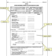 Imagen que muestra el modelo oficial de nómina, regulada en la orden ministerial de 27 de diciembre de 1994. En la imagen aparecen además cinco viñetas aclarando las diferentes partes de la nómina oficial. En la parte de arriba, una viñeta indica donde esta la sección del encabezado de la nómina. Justo debajo, otra viñeta indica que a continuación esta la sección de devengos. Mas abajo, hay otra etiqueta señalando donde aparece el salario bruto, al que hay que restar las deducciones, señaladas igualmente por otra viñeta justo debajo del salario bruto. Y por último, en la parte final del documento, aparece una viñeta indicado la sección donde se mostrará el liquido a percibir. 