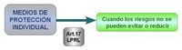 Esquema que nombra el artículo 17 de la LPRL.