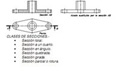 Ejemplo de secciones de una pieza.