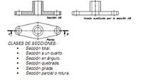 Ejemplo de secciones de una pieza.