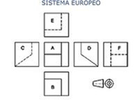 Sistema europeo de vistas y cortes.