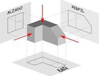 Proyección de las vistas de un objeto en el espacio.