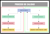 Esquema proceso de calidad.