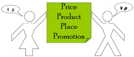 Dos muñecos estilizados, tipo recortable,  sujetan un letrero en el que se lee: “Price – Product – Place – Promotion”, y al mismo tiempo, cada uno tiene un bocadillo en el que dicen: “4p”.