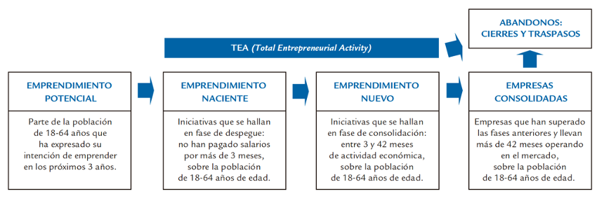El_Proceso_emprendedor.png