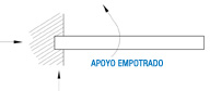 Imagen de un esquema que representa un apoyo empotrado en el que se pueden ver las reacciones mediante una   flecha horizontal, otra vertical y un momento.