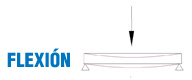 magen de un esquema que representa una pieza sometida a flexión, en la que las fuerzas están representadas por flechas y la deformación de la pieza en color rojo.