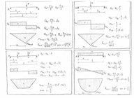 Imagen en la que se pueden cuatro tipos de situaciones de carga en vigas biapoyadas con sus correspondientes diagramas flectores y de cortantes, así como las ecuaciones que los definen. Muestra también la fórmula para averiguar la flecha máxima.