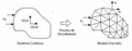 Se ve un ejemplo de discretización de un elemento continuo, en la parte izquierda se ve el modelo continuo y la derecha el mismo modelo discretizado.