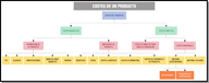 Esquema en forma de árbol situado de forma horizontal en el que se desglosa los aspectos que hay que tener en cuenta a la hora de realizar un cálculo de costes.